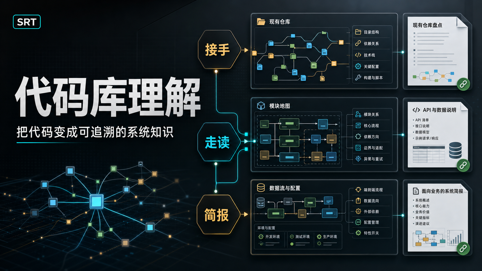 代码库理解：把代码变成可追溯的系统知识